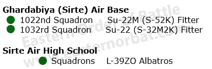 Ghardabiya Air Base s order of battle in 1980: Ghardabiya Air Base s order of battle in 1980: