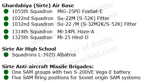 Ghardabiya Sirte Air Base order of battle in 1987.png Ghardabiya Sirte Air Base order of battle in 1987.png