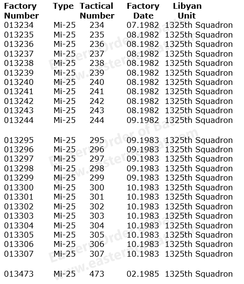 Libyan Mi.25 factory serials Libyan Mi.25 factory serials