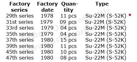 Libyan Su-22M factory serials Libyan Su-22M factory serials