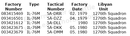 Libyan IL-76M Candid serials