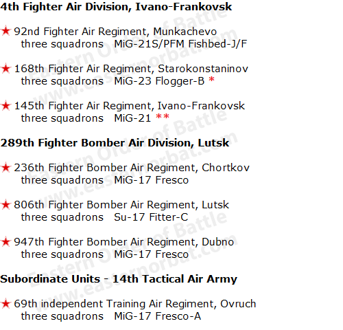 Sovie 14th Tactical Air Army Order og Battle in 1973