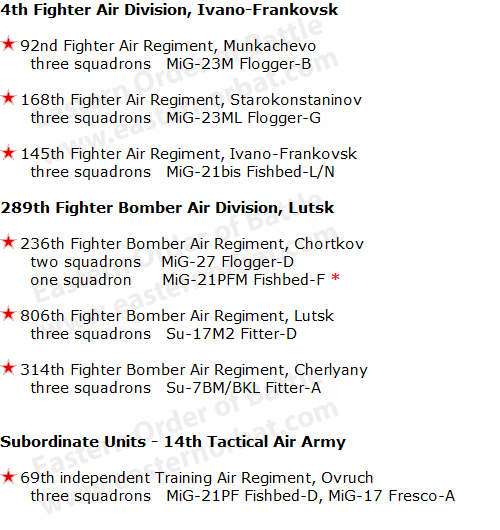 Sovie 14th Tactical Air Army Order og Battle in 1978