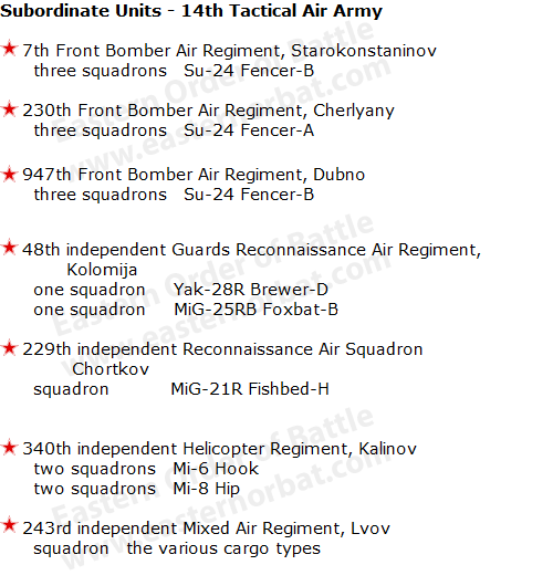 Sovie 14th Tactical Air Army Order og Battle in 1978