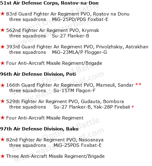 Soviet 19th Independent Air Defence Army order of battle in 1988