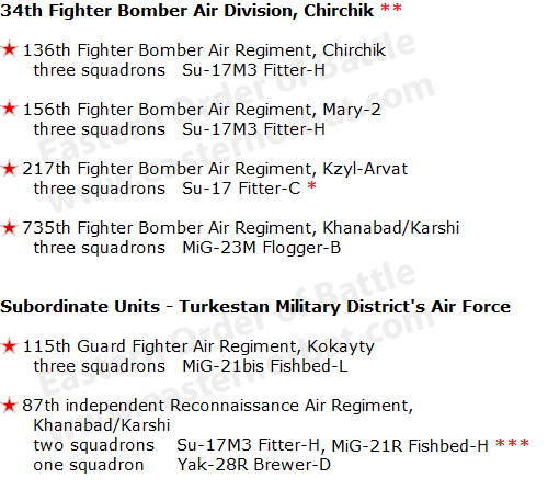 Soviet Air Force 49th Tactical Air Army order of battle in 1983