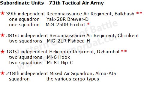 Soviet 73rd Tactical Air Army order of battle in 1978