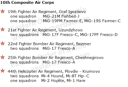 Bulgarian Air Force order of battle in 1973