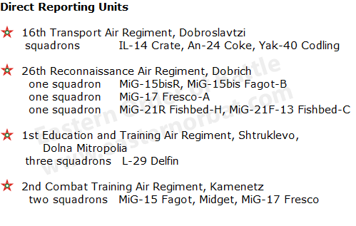 People's Republic of Bulgarian Air Force order of battle in 1978