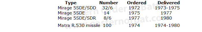 Egyption Dassault Mirage 5 delivered