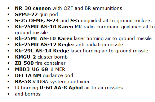 Hungarian Su-22M3 Fitter-J weapons