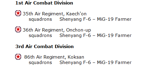 North Korean MiG-19 Shenyang F-6 order of battle