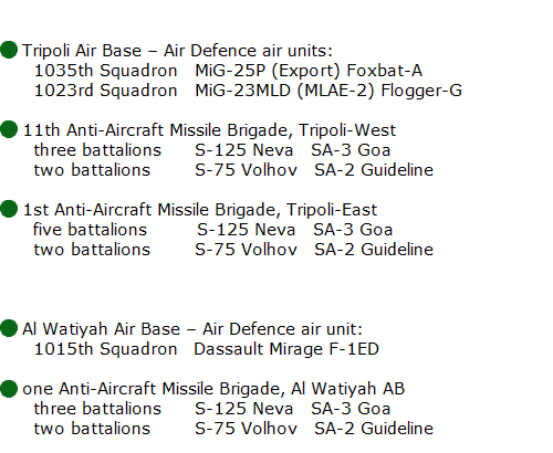 Libyan Arab Air Defense Force Tripoli