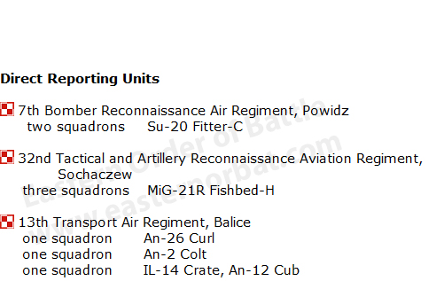 Polish Tactical Air Force order of battle in 1983