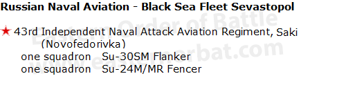 Russian Air Force Southern Military District order of battle