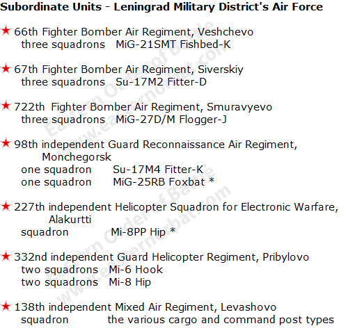 Leningrad Military District's Air Force Order of battle in 1988